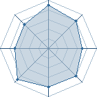 Potentiel de T&ocirc;ma � l'Ar�ne #34