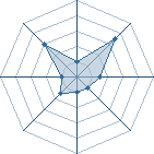 Potentiel de dr&auml;g � l'Ar�ne #34