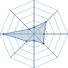 Potentiel de totolapiin62 � l'Ar�ne #34