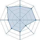 Potentiel de Tyrans � l'Ar�ne #34