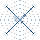 Potentiel de Tsuki No Mai � l'Ar�ne #34