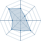 Potentiel de Konosaku � l'Ar�ne #34