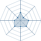 Potentiel de Drachton � l'Ar�ne #34