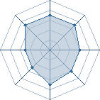 Potentiel de ultime lee � l'Ar�ne #34