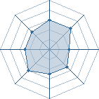 Potentiel de &curren;Aka Tsuki&curren; � l'Ar�ne #34