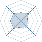 Potentiel de thino007 � l'Ar�ne #34