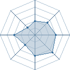 Potentiel de Nakam&ocirc; � l'Ar�ne #34