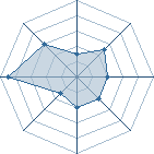 Potentiel de Skyress � l'Ar�ne #34