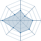 Potentiel de -yann- � l'Ar�ne #34