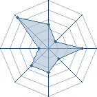 Potentiel de Solarys � l'Ar�ne #34