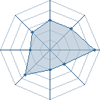 Potentiel de gardien1900 � l'Ar�ne #34