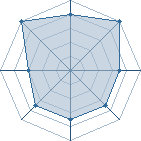 Potentiel de Orochi&ocirc; � l'Ar�ne #34