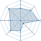 Potentiel de amaterasu1er � l'Ar�ne #34