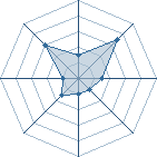 Potentiel de Teroku � l'Ar�ne #34