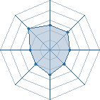 Potentiel de black lion � l'Ar�ne #34