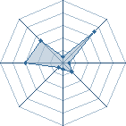 Potentiel de Aeroblade � l'Ar�ne #34