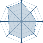 Potentiel de Neo Angels � l'Ar�ne #34