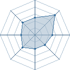 Potentiel de Best killer � l'Ar�ne #34