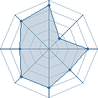 Potentiel de Hellni&ntilde;o � l'Ar�ne #34