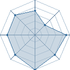 Potentiel de lucienne � l'Ar�ne #34