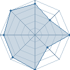 Potentiel de tobimonjoie � l'Ar�ne #34