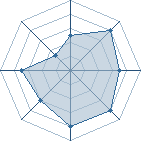 Potentiel de MaSketTe � l'Ar�ne #34