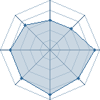 Potentiel de Pyroleader � l'Ar�ne #34