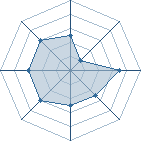 Potentiel de Reizen � l'Ar�ne #34