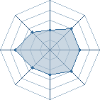 Potentiel de Arlong 972 � l'Ar�ne #34