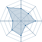 Potentiel de RushyBoy � l'Ar�ne #34