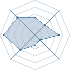 Potentiel de OGM � l'Ar�ne #34