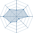 Potentiel de sakunata � l'Ar�ne #34