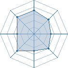 Potentiel de john kennedy � l'Ar�ne #34