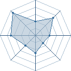 Potentiel de pain tendo ka � l'Ar�ne #34