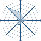 Potentiel de momochi56 � l'Ar�ne #34