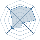 Potentiel de kabutokilleur � l'Ar�ne #34