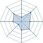 Potentiel de gui4 � l'Ar�ne #34