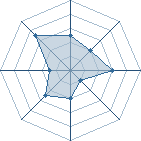 Potentiel de kazeko � l'Ar�ne #34