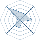 Potentiel de Makarov � l'Ar�ne #34