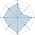 Potentiel de Mr. Maloke � l'Ar�ne #34