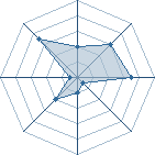 Potentiel de Beny45 � l'Ar�ne #34