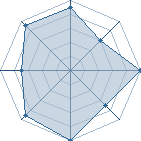 Potentiel de Oko � l'Ar�ne #34