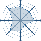 Potentiel de ZEUS LE DIVIN � l'Ar�ne #34