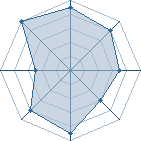 Potentiel de Cavendish � l'Ar�ne #34