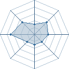 Potentiel de Samui-Chan � l'Ar�ne #34