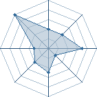 Potentiel de Komatzu � l'Ar�ne #34