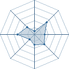 Potentiel de bouba bousxer � l'Ar�ne #34