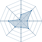 Potentiel de Ronisramakage � l'Ar�ne #34