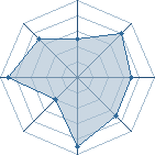 Potentiel de sasuke life � l'Ar�ne #34