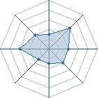 Potentiel de Zetsu Obito � l'Ar�ne #34